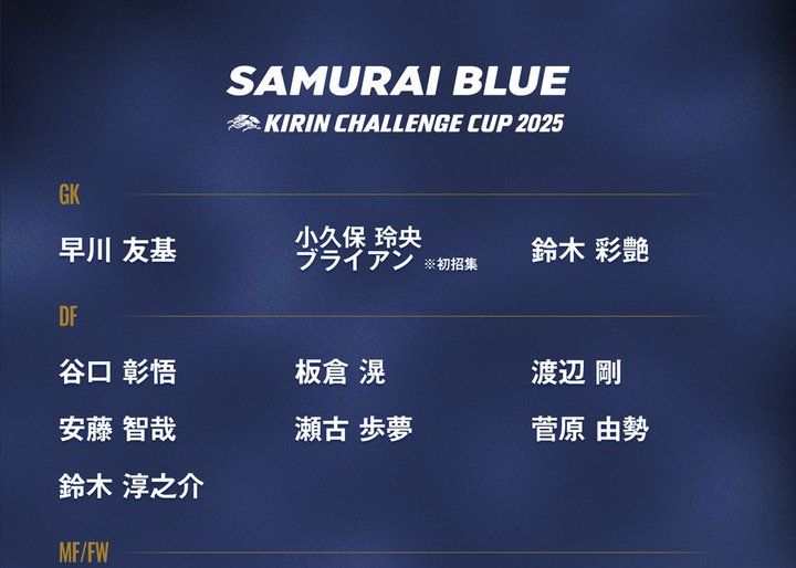 A equipe japonesa anunciou a escalação da Kirin Challenge Cup para novembro: Kubo Takehide e Minamino Takumi estão incluídos