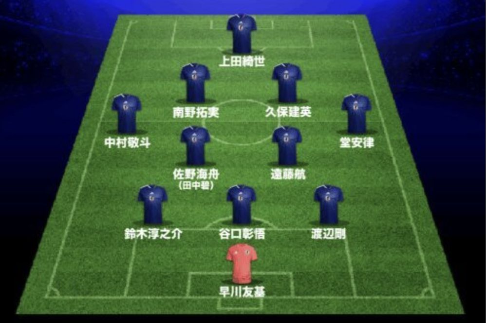 A mídia japonesa prevê a escalação inicial do Japão x Gana: será utilizada a formação de 3 zagueiros e o goleiro utilizará Hayakawa Yuki