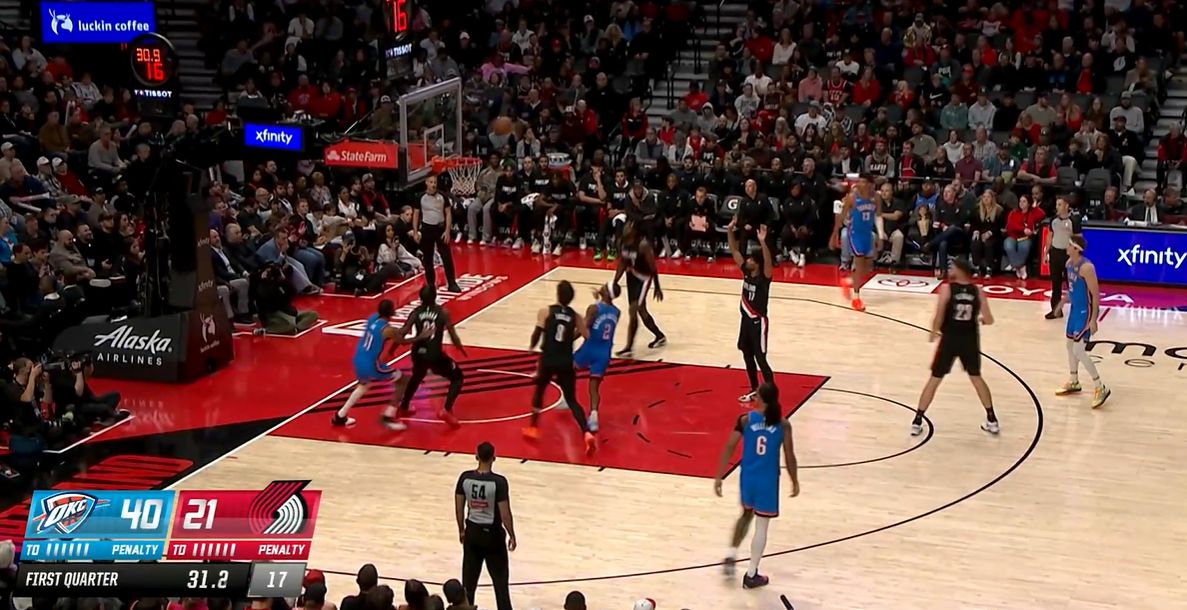 Esta é uma batalha consecutiva? O Thunder marcou 41 pontos no primeiro quarto, liderando por 20 pontos e vencendo o Trail Blazers.