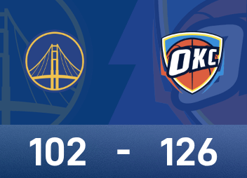 Relatório da NBA: Alexander 28 pontos e 11 assistências, Thunder venceu Warriors por 126-102