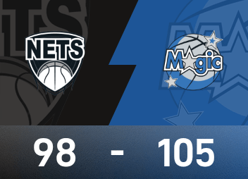 Relatório da NBA: Wagner 25 pontos e 6 rebotes, Magic venceu o Nets por 105-98