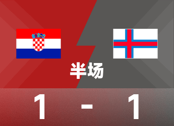 Intervalo preliminar da Europa Mundial: Turi marcou, Gvadiol empatou, Croácia 1-1 Ilhas Faroé